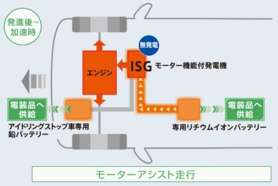 軽自動車のハイブリッド車 低燃費車 ならこれ おすすめトップ3 Yawatajidosha Net